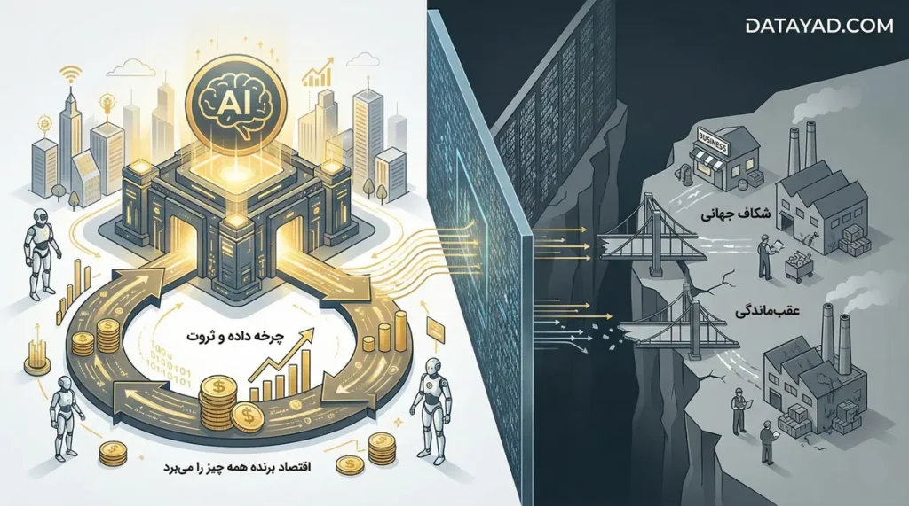 هوش مصنوعی و چرخه اقتصادی