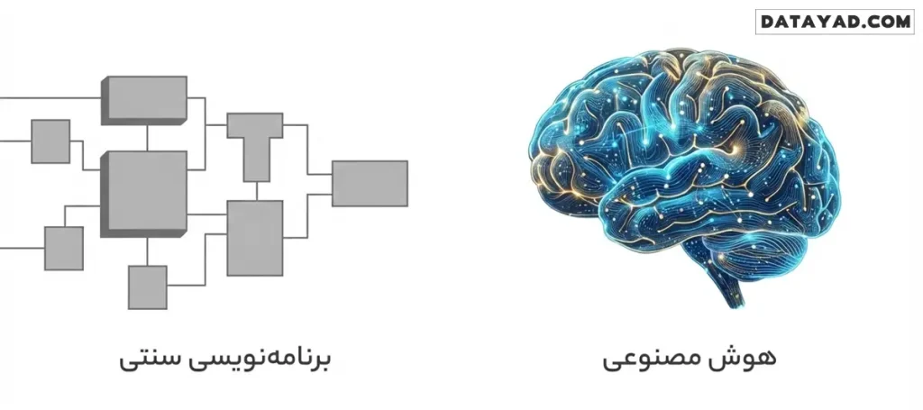 الگوریتم هوش مصنوعی چیست