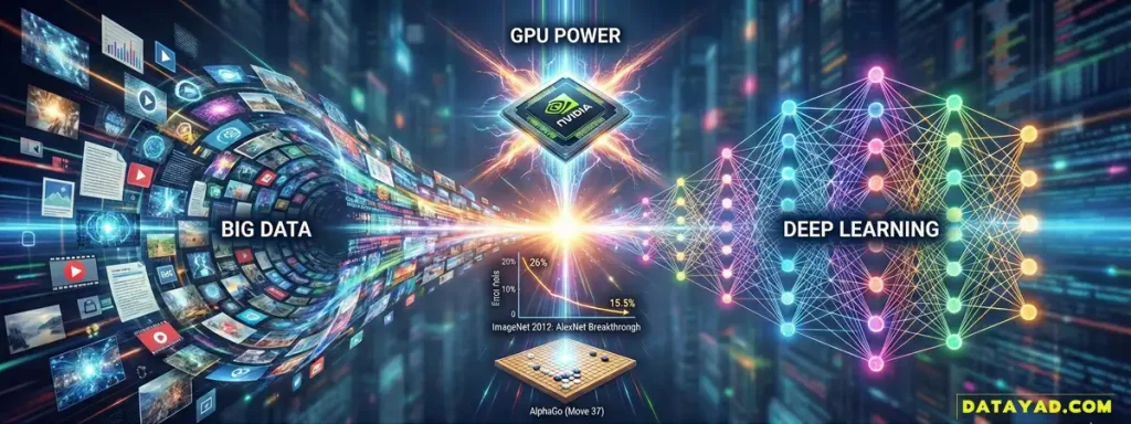 یادگیری عمیق