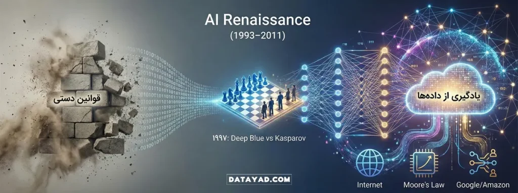 یادگیری ماشین در هوش مصنوعی