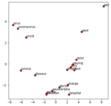 مصور سازی word embeddings