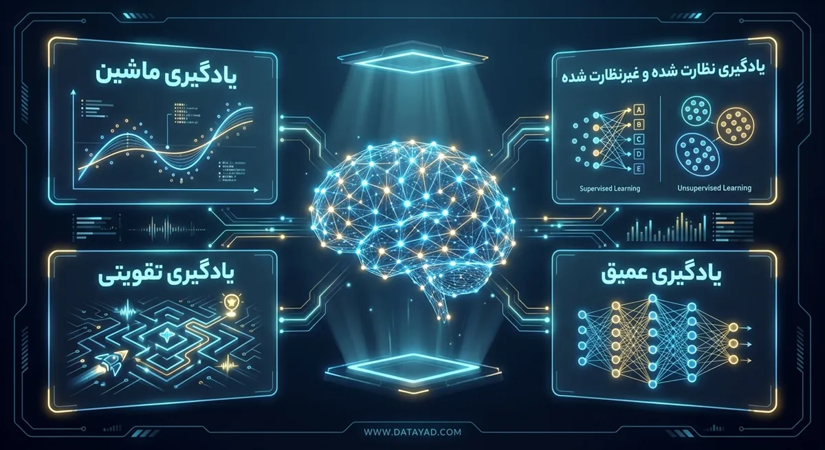 شاخه های هوش مصنوعی در یادگیری ماشین و یادگیری عمیق