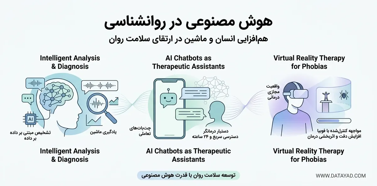 هوش مصنوعی در روانشناسی