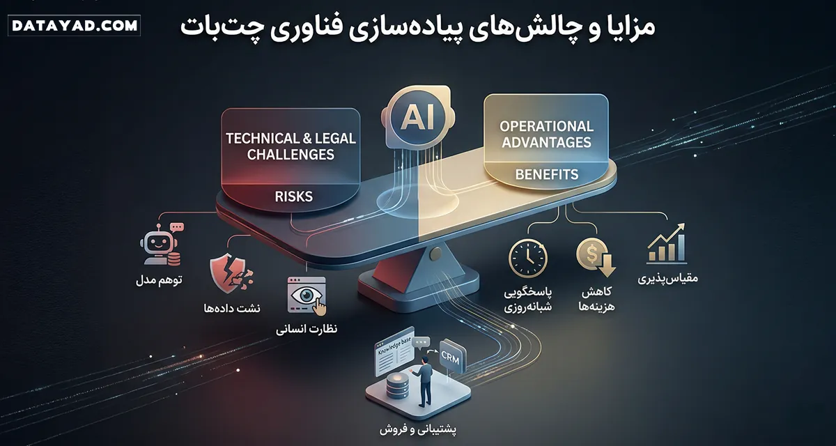مزایا و چالشهای پیادهسازی فناوری