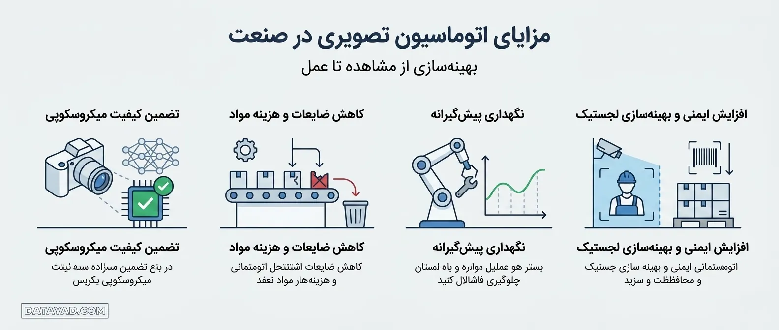 مزایای پیاده‌سازی اتوماسیون تصویری در صنعت