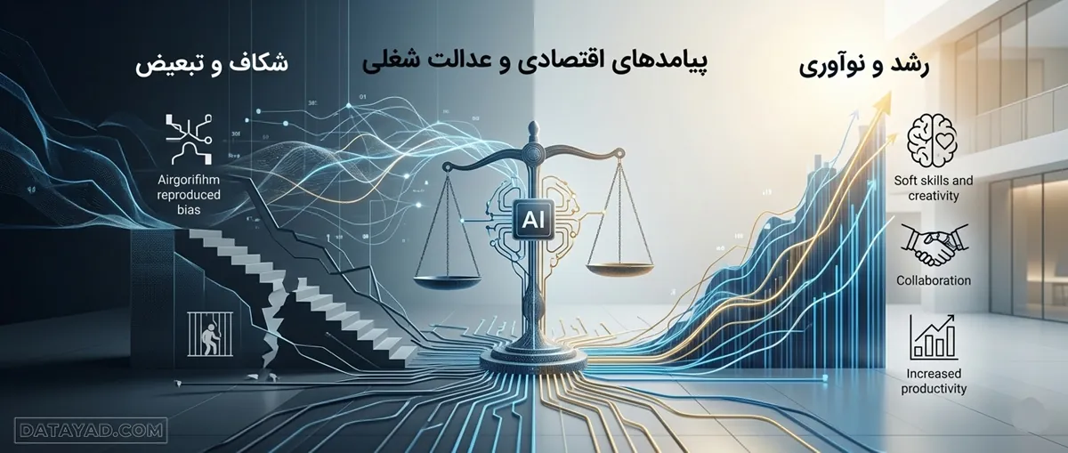 پیامدهای اقتصادی و عدالت شغلی