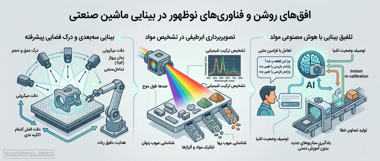 فناوری‌های نوظهور بینایی ماشین