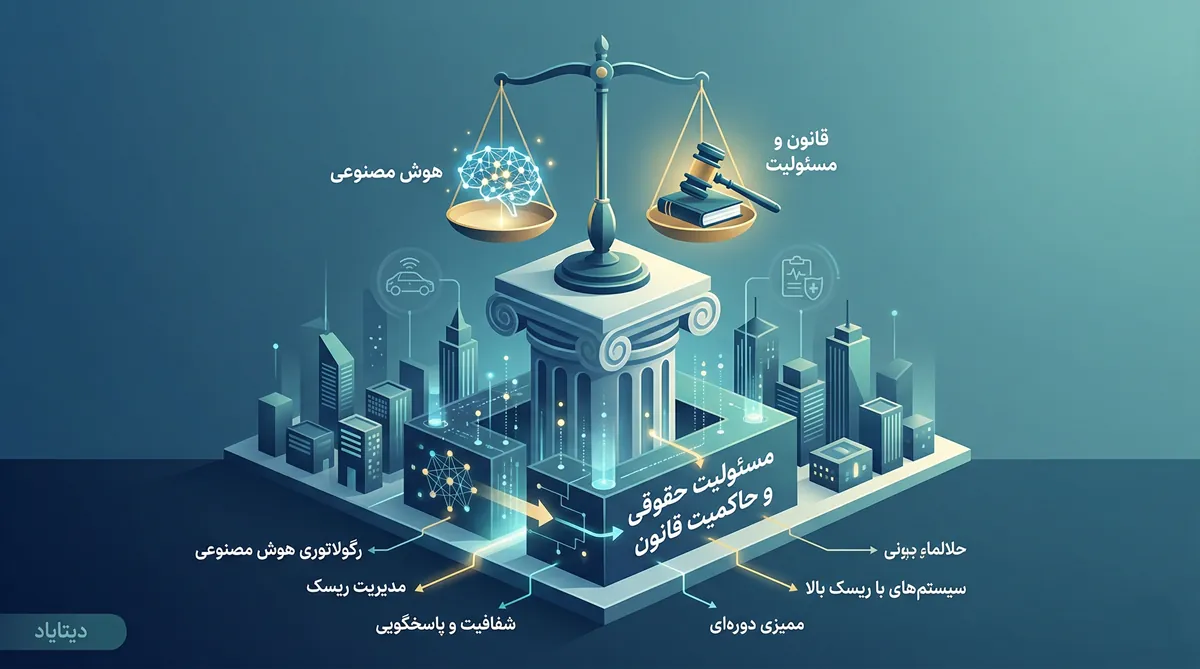 مسئولیت حقوقی و حاکمیت قانون و اخلاق در هوش مصنوعی