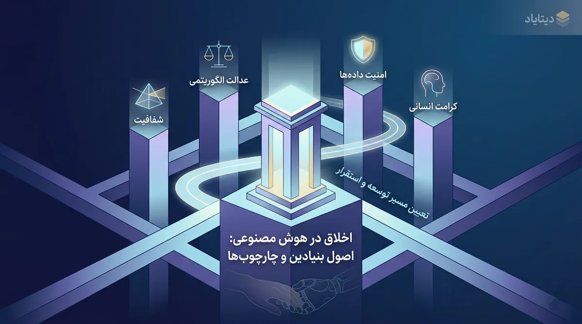 اصول هوش مصنوعی اخلاق‌مدار