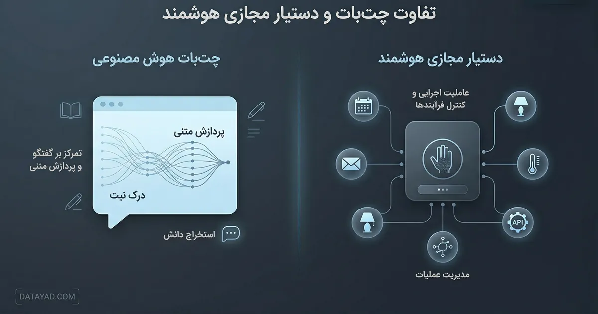 تفاوت چت بات و دستیار مجازی هوشمند