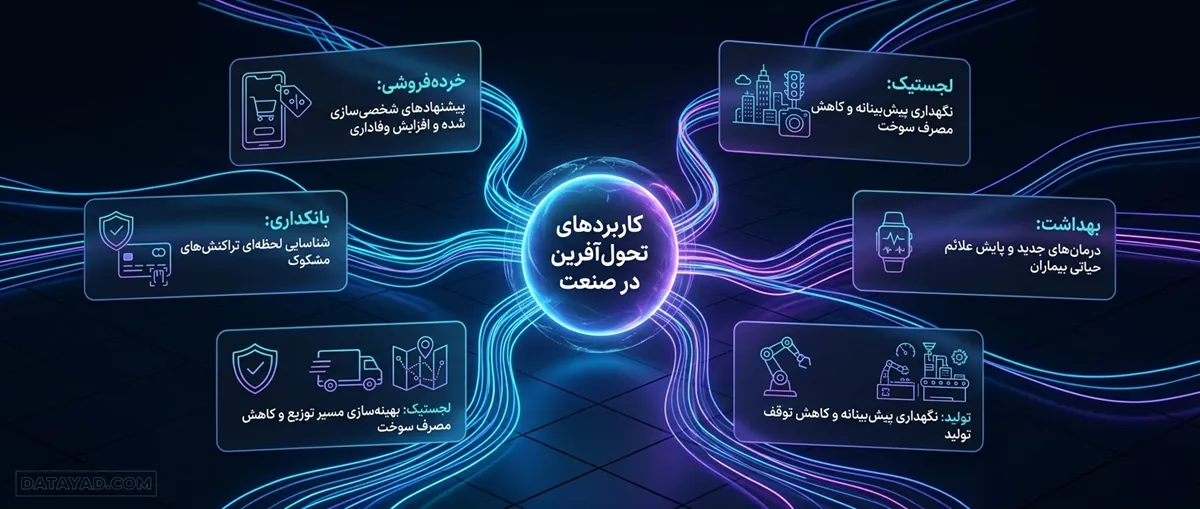 کاربردهای تحول‌آفرین بیگ دیتا در صنعت