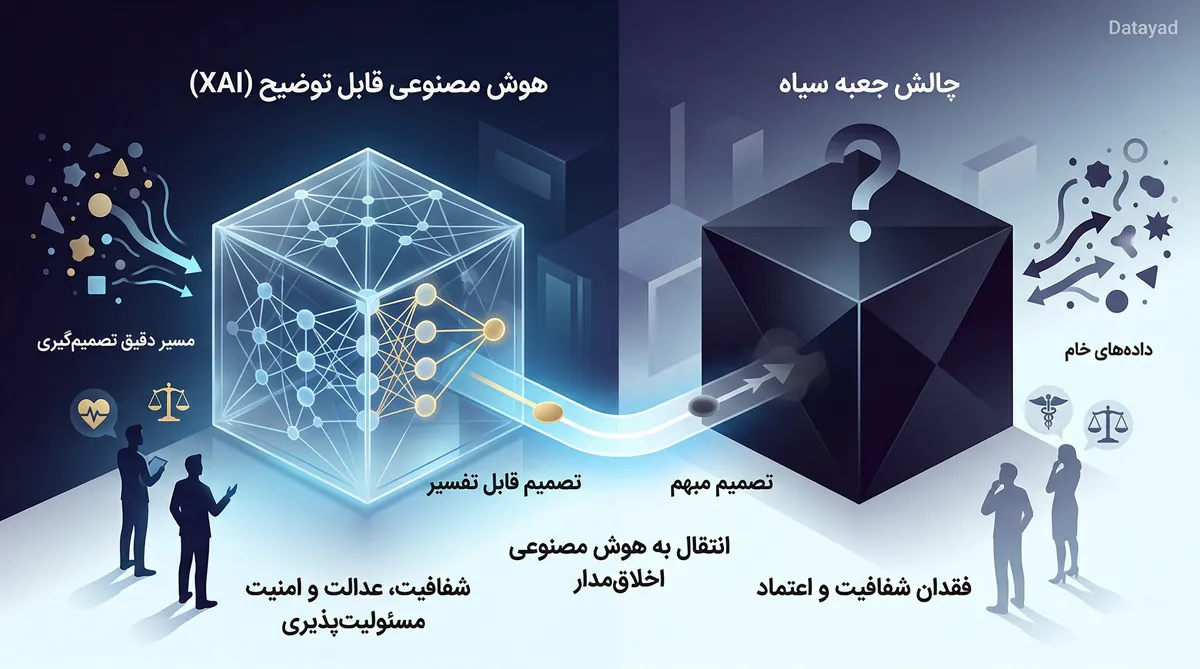 شفافیت و چالش جعبه سیاه