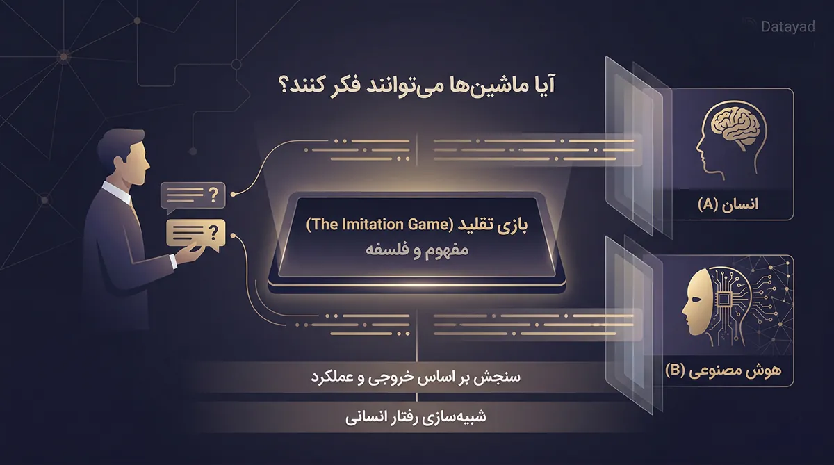 تست تورینگ و بازی تقلید