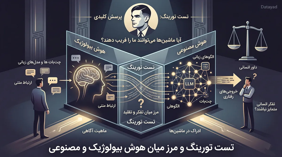 تست تورینگ چیست