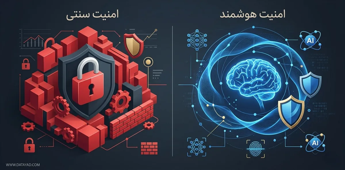 مقایسه امنیت سنتی و امنیت هوشمند مبتنی بر هوش مصنوعی