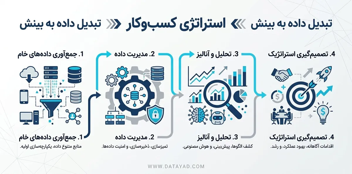 راهنمای کامل هوش تجاری Business Intelligence (BI)