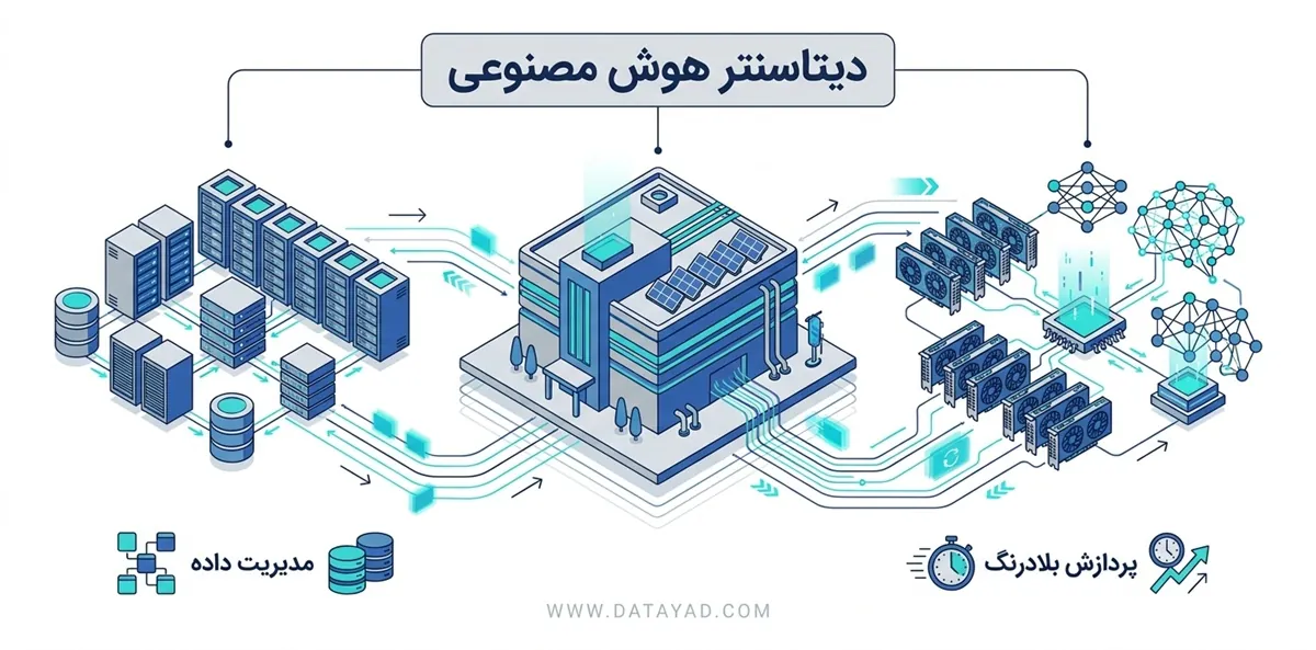 دیتاسنتر هوش مصنوعی چیست؟
