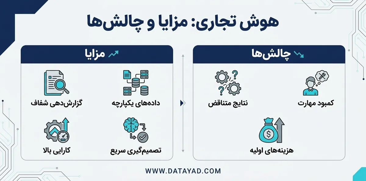 مزایا و چالشهای هوش تجاری