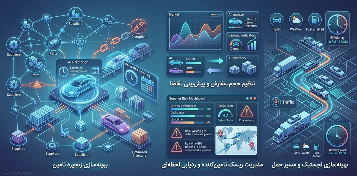 هوش مصنوعی در صنعت خودرو سازی و زنجیره تامین