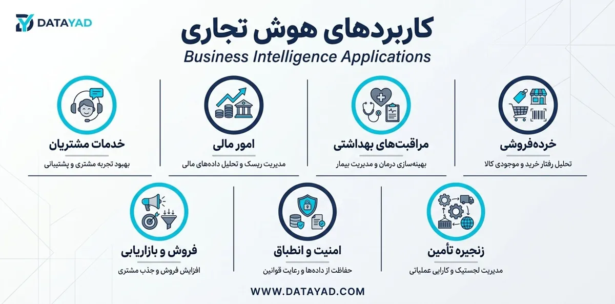 کاربردهای هوش تجاری