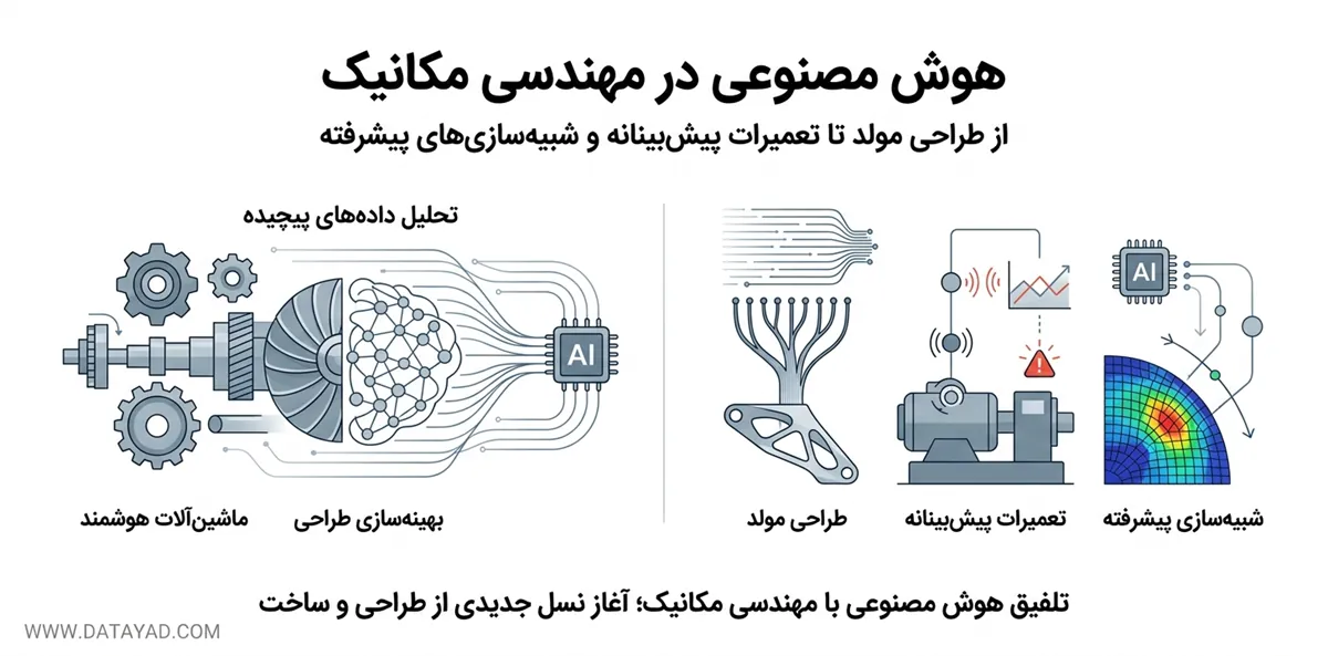 هوش مصنوعی در مهندسی مکانیک