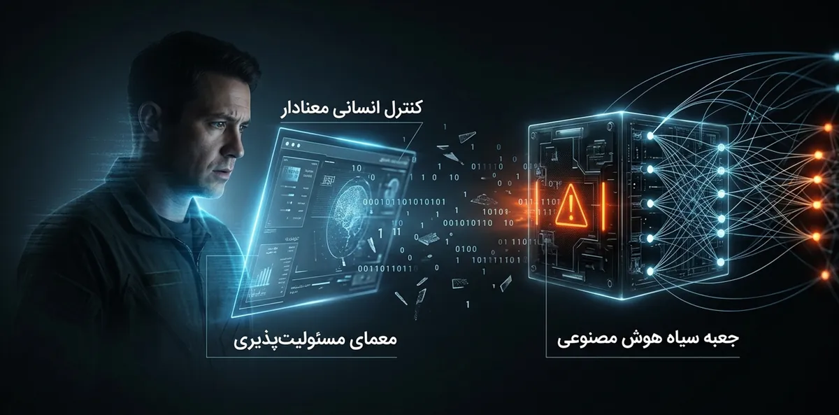 سلاح‌های خودمختار و چالش‌های اخلاقی