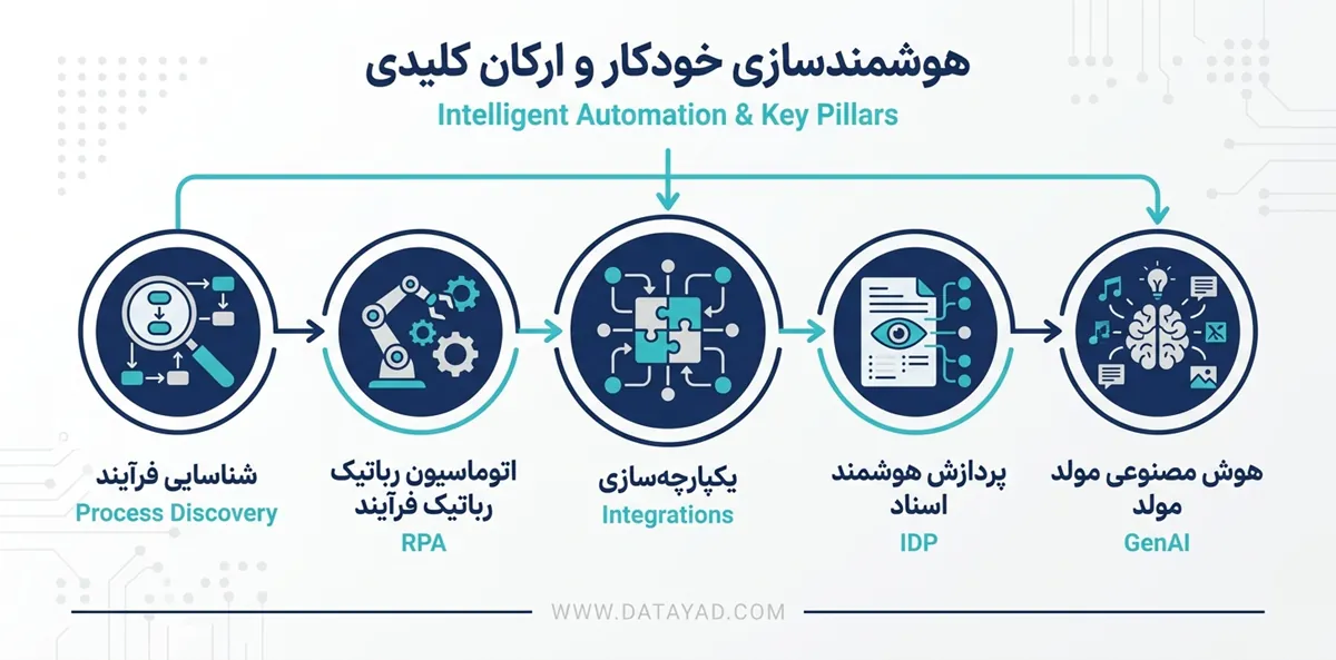 در انتخاب یک راهکار اتوماسیون هوشمند باید به چه نکاتی توجه کرد؟