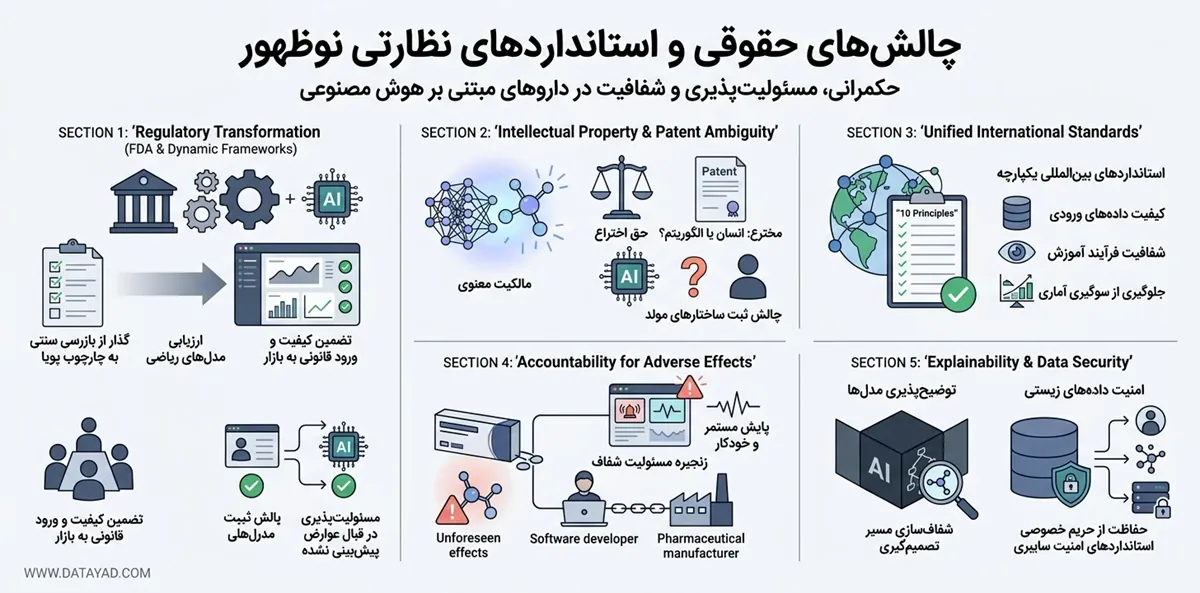 چالش‌های حقوقی