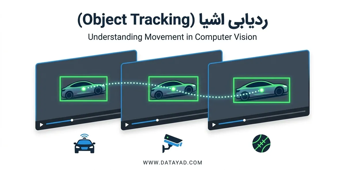 Object-Tracking-in-computer-vision
