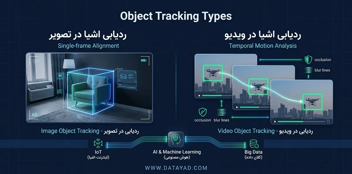 Object-Tracking-types