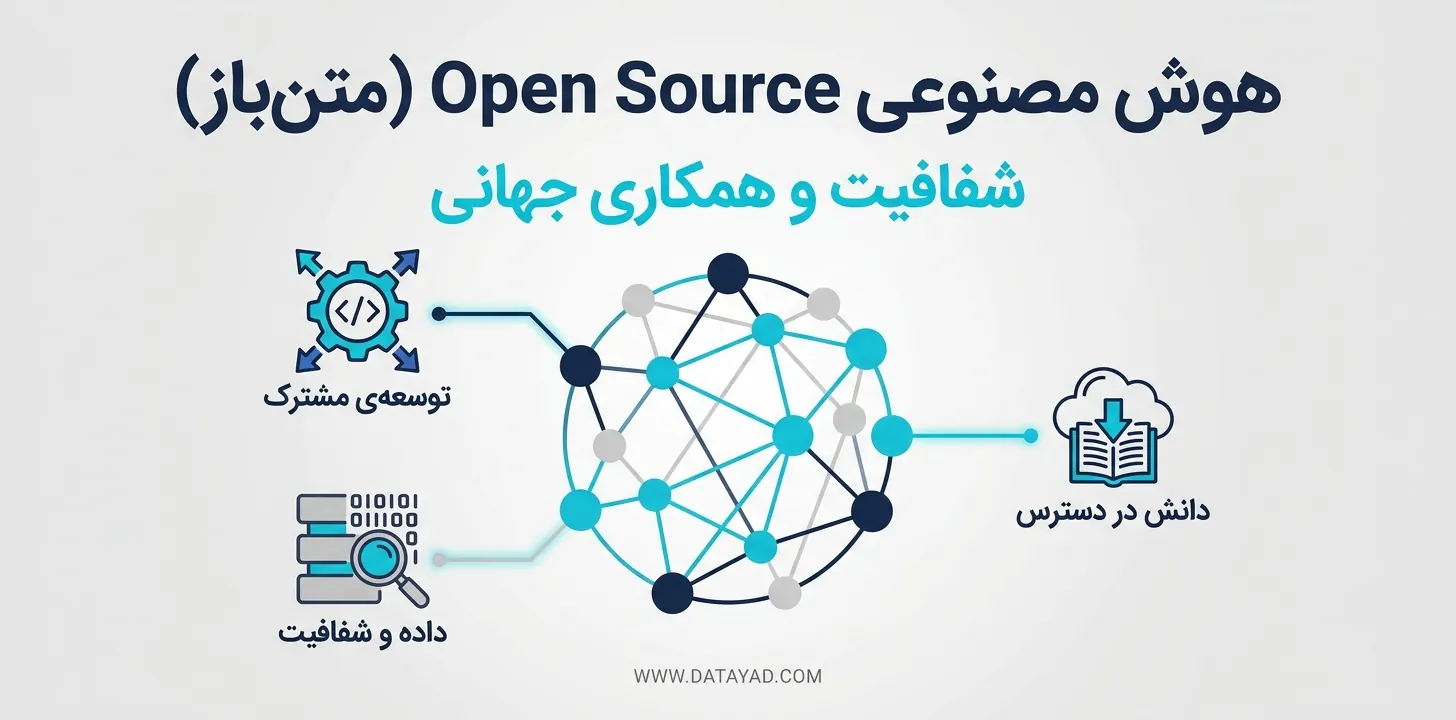 ابزارها و چالش‌های هوش مصنوعی open source