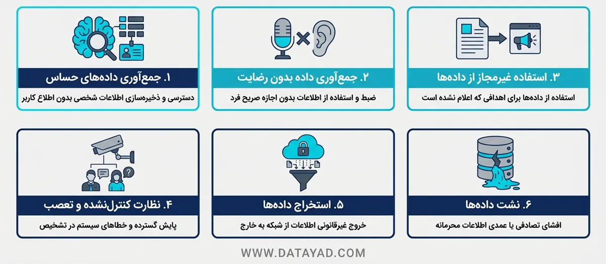 حریم خصوصی در هوش مصنوعی