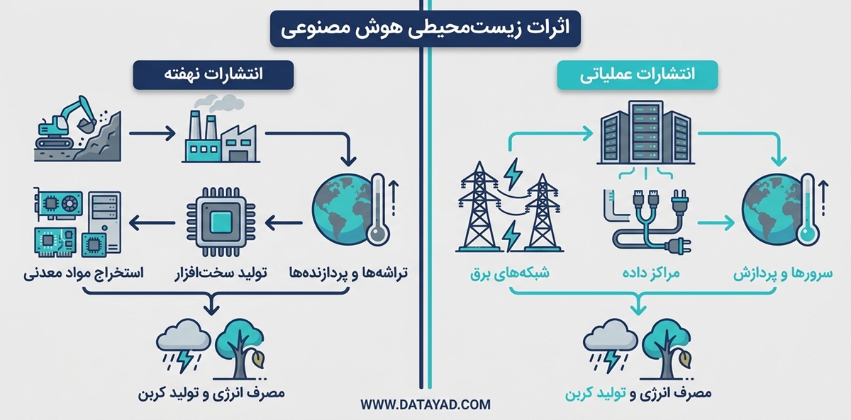 دسته بندی کلی آلایندگی های هوش مصنوعی
