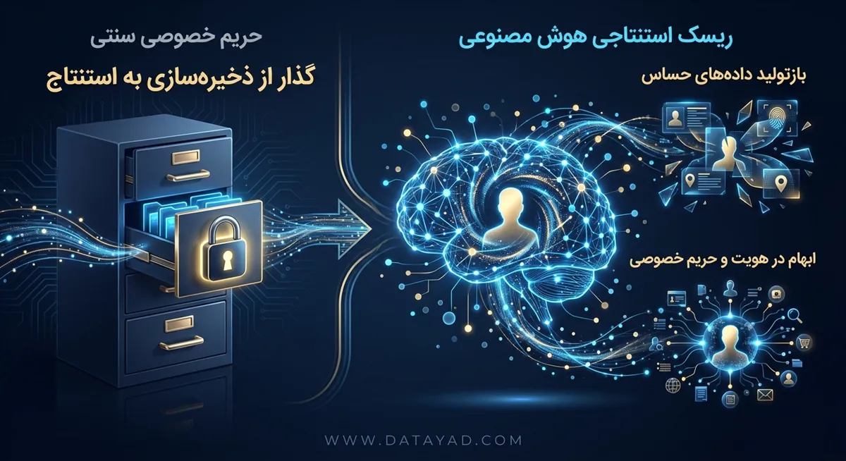 تحول مفهوم حریم خصوصی در هوش مصنوعی