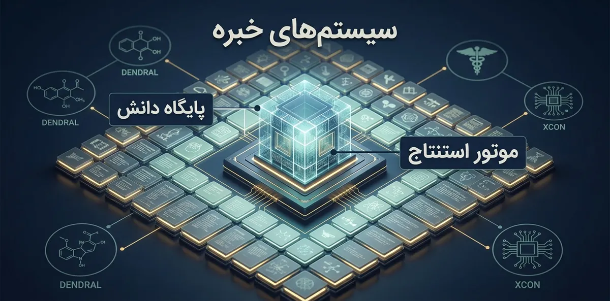 ماهیت و تاریخچه سیستم های خبره