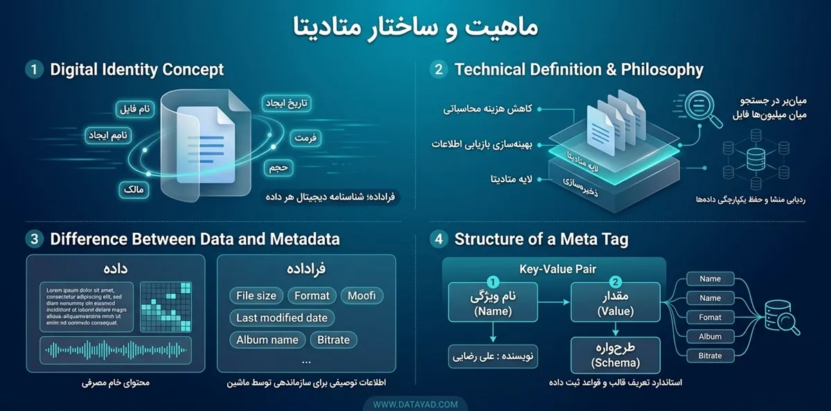 ماهیت متادیتا