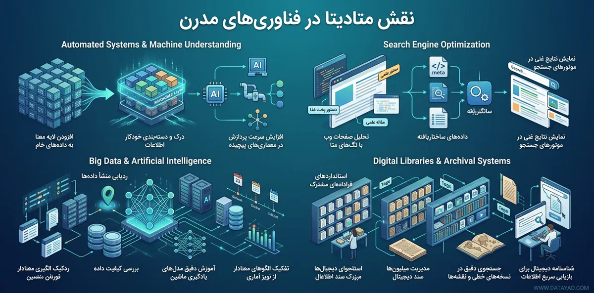 نقش متادیتا در فناوری‌های مدرن