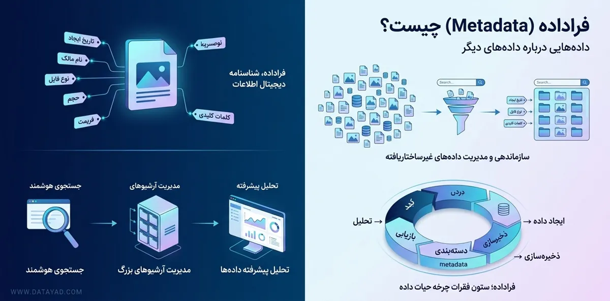 مفهوم متادیتا چیست