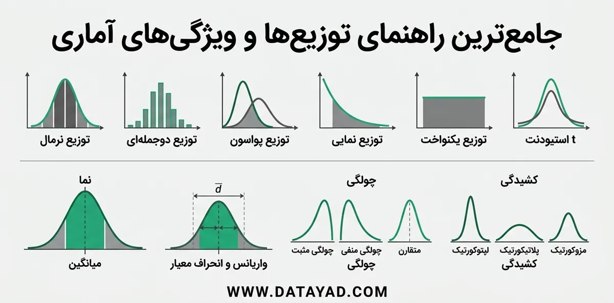 راهنمای جامع توزیع های آماری