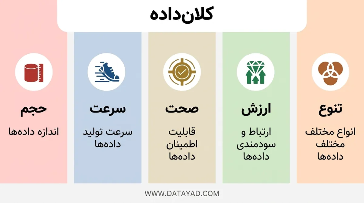 کلان داده ها