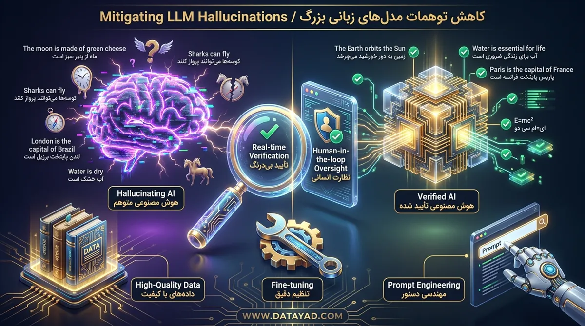 چگونه از توهمات LLM جلوگیری کنیم؟