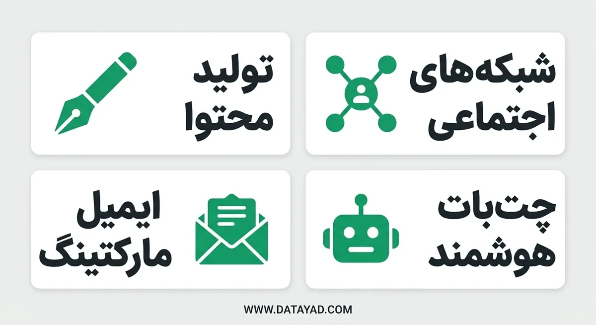 کاربردهای کلیدی هوش مصنوعی در بازاریابی