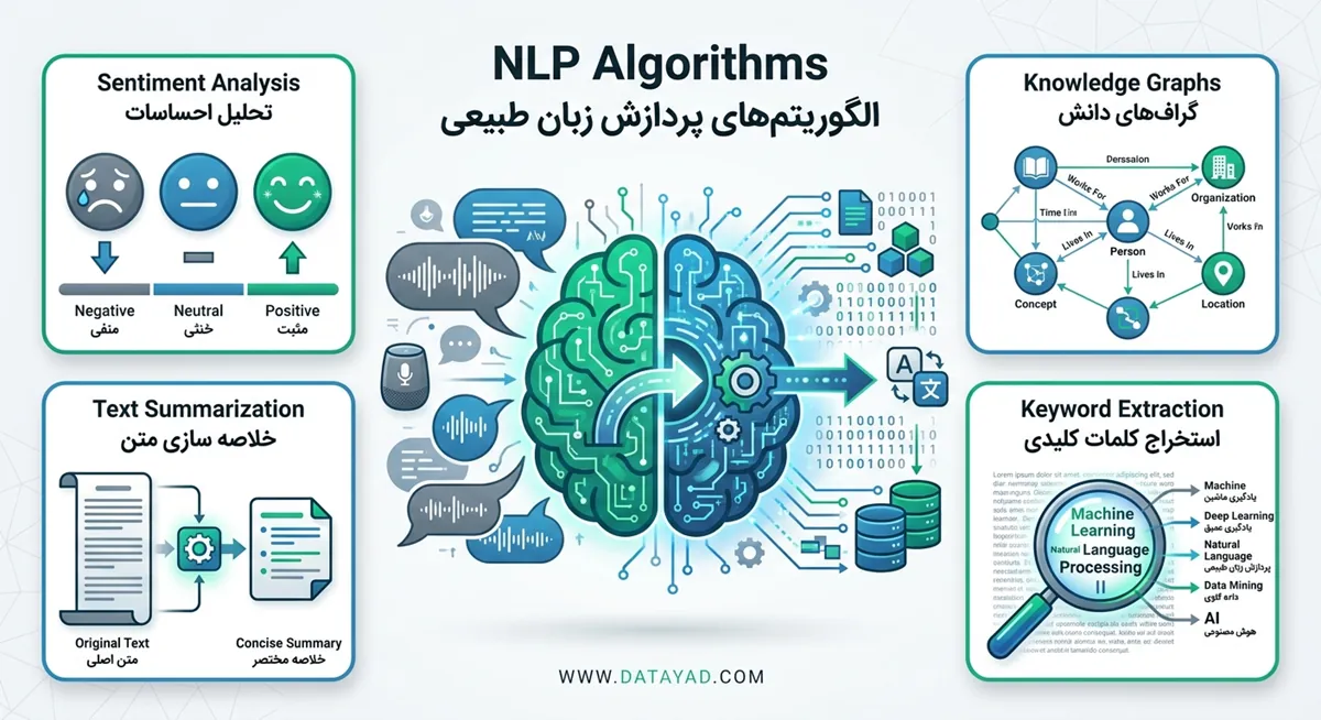 الگوریتم های پردازش زبان طبیعی