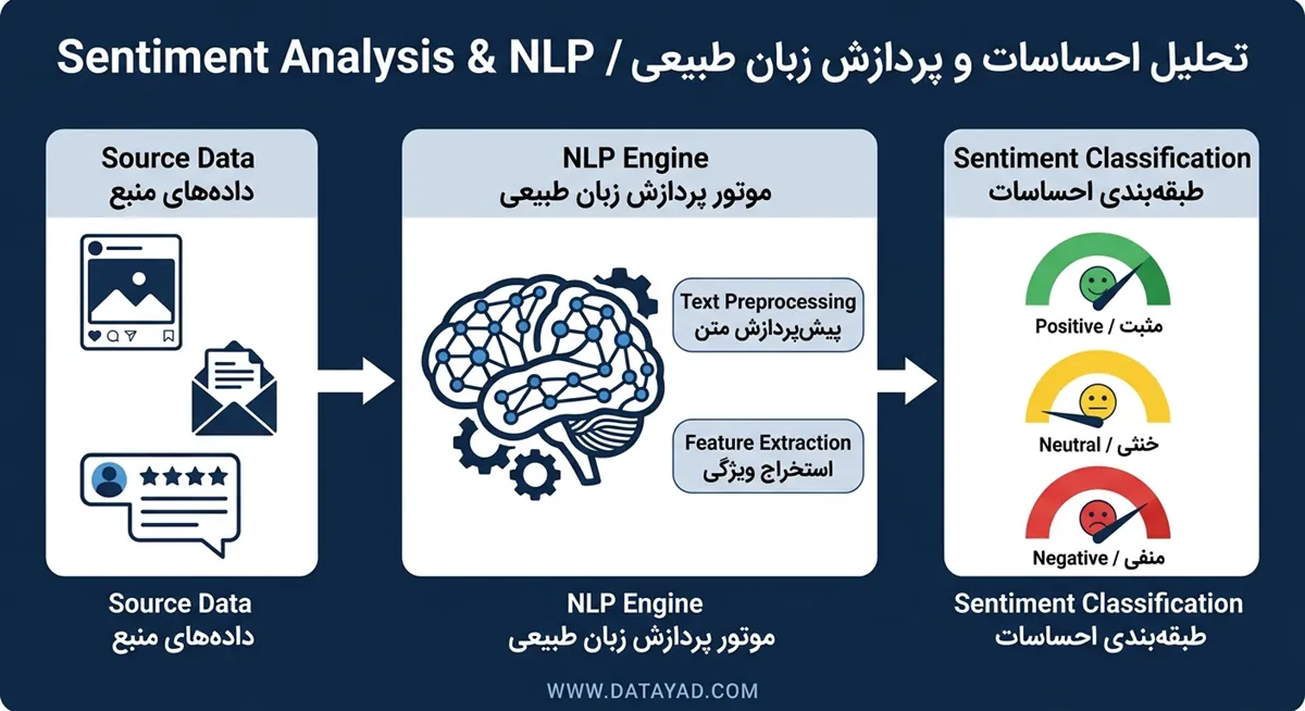 تحلیل احساسات چیست