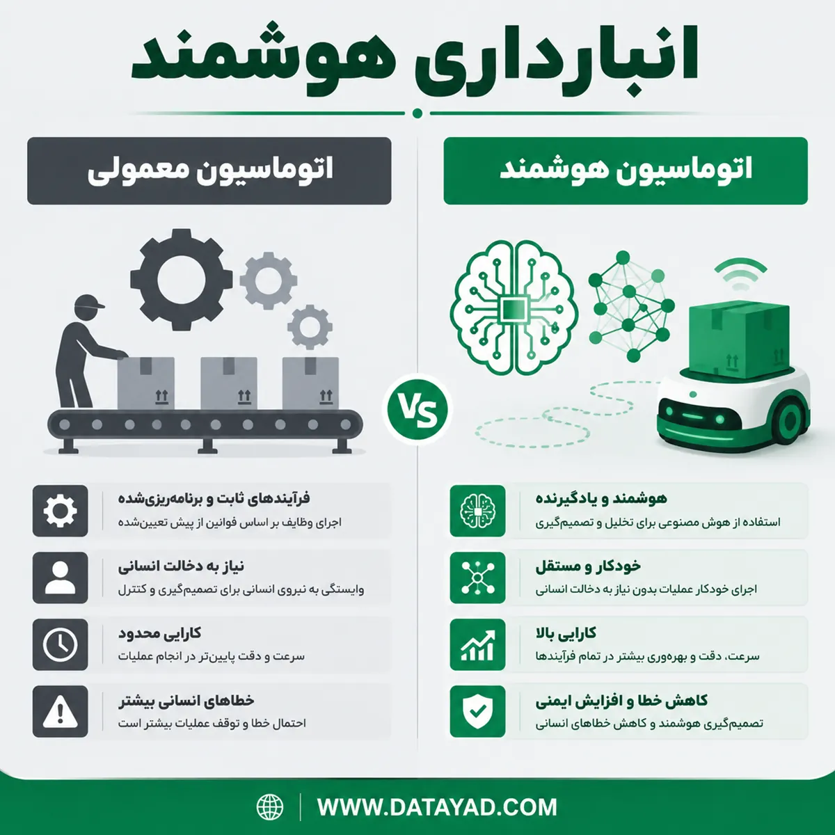 نقش هوش مصنوعی در انبارداری