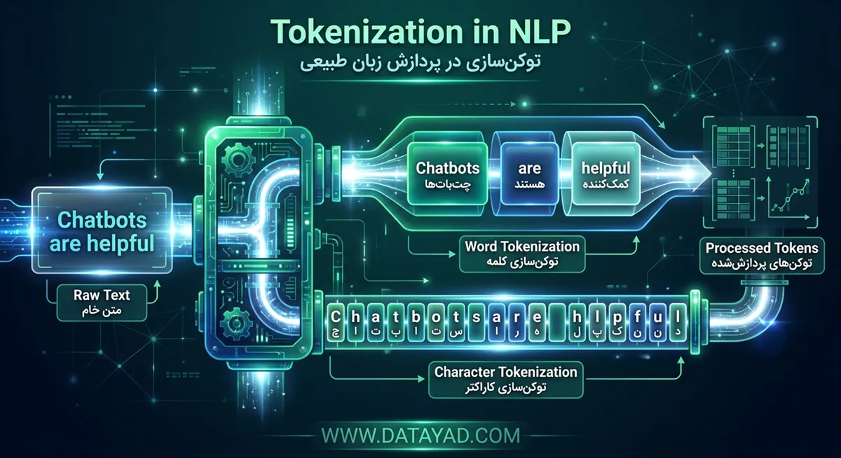 توکنایز کردن در NLP