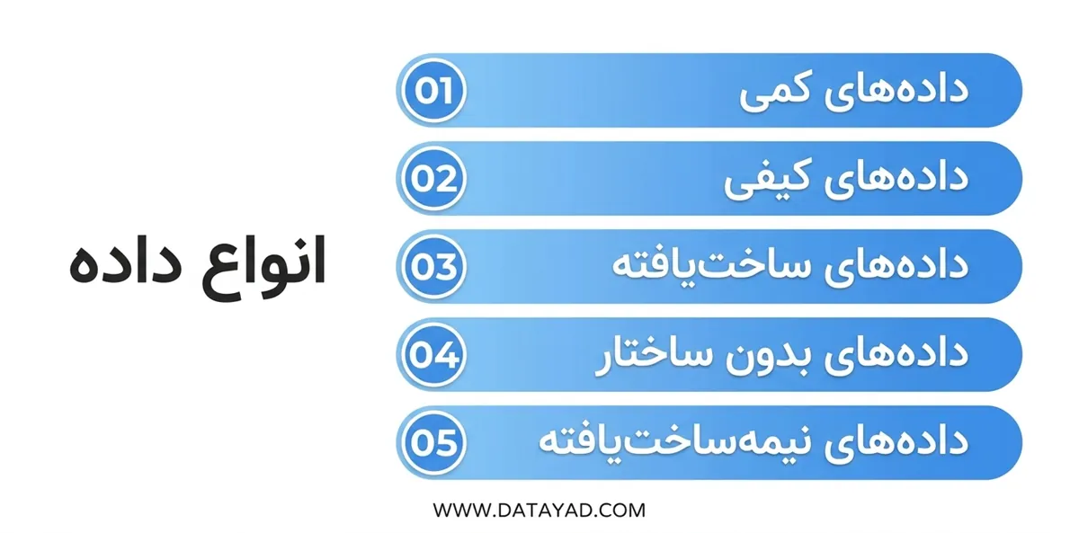 انواع داده ها