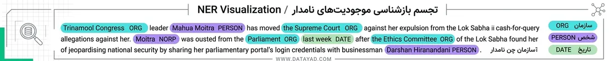 بصریسازی موجودیتها