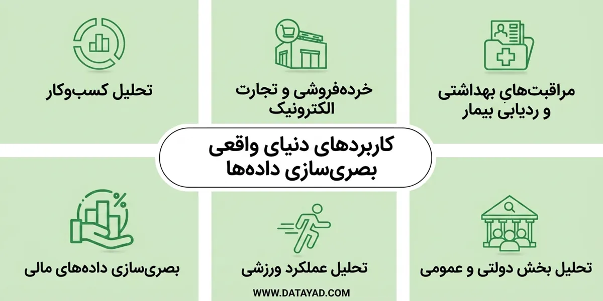 کاربردهای واقعی مصورسازی داده‌ ها