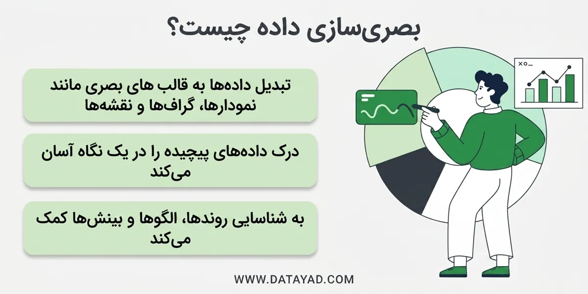 مصورسازی داده‌ چیست؟